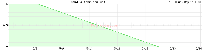 chr.com.ua Up or Down