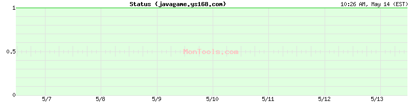 javagame.ys168.com Up or Down