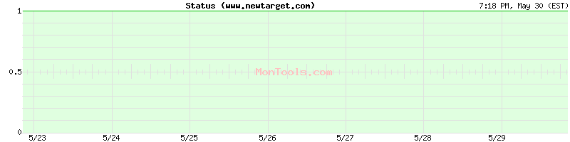 www.newtarget.com Up or Down