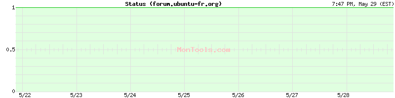 forum.ubuntu-fr.org Up or Down