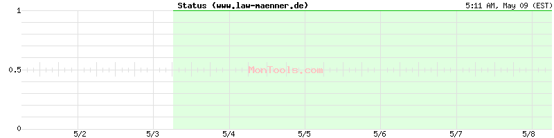 www.law-maenner.de Up or Down
