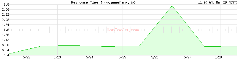 www.gamefarm.jp Slow or Fast