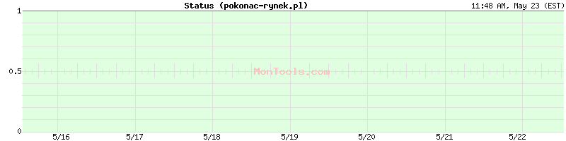 pokonac-rynek.pl Up or Down