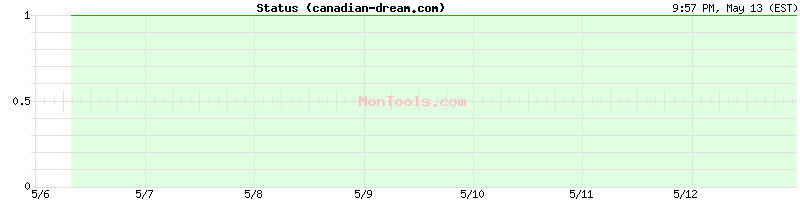 canadian-dream.com Up or Down