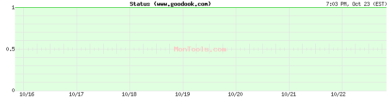 www.goodook.com Up or Down www.goodook.com Up or Down