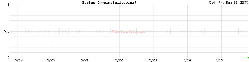proinstall.co.nz Up or Down