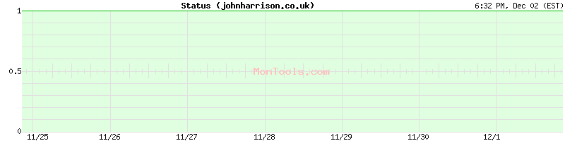 johnharrison.co.uk Up or Down johnharrison.co.uk Up or Down