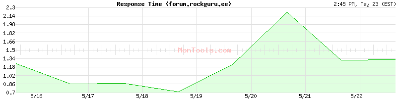forum.rockguru.ee Slow or Fast