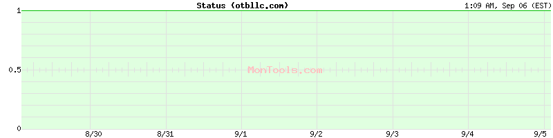 otbllc.com Up or Down otbllc.com Up or Down