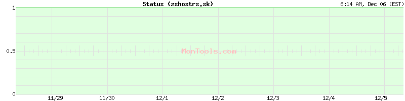 zshostrs.sk Up or Down zshostrs.sk Up or Down