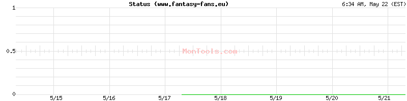 www.fantasy-fans.eu Up or Down