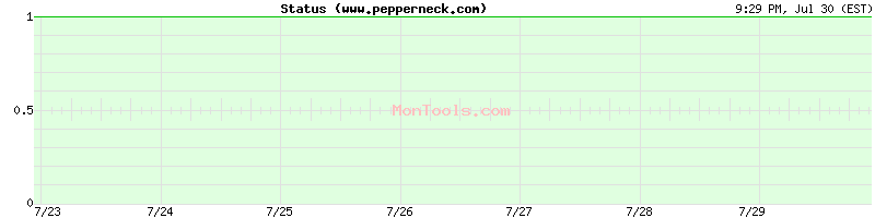 www.pepperneck.com Up or Down www.pepperneck.com Up or Down