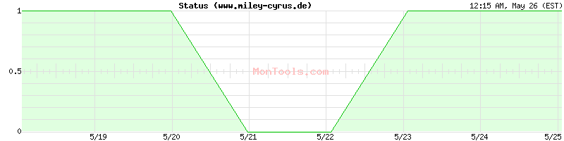 www.miley-cyrus.de Up or Down