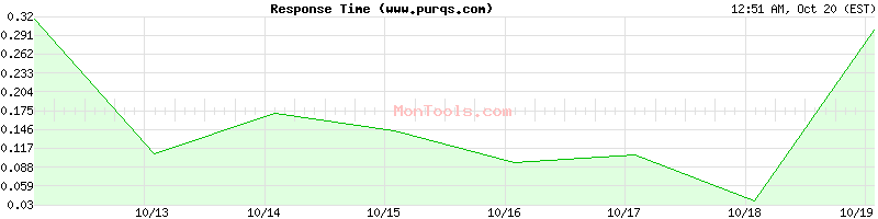 www.purqs.com Slow or Fast www.purqs.com Slow or Fast