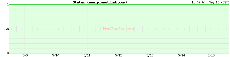 www.planetlink.com Up or Down