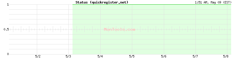 quickregister.net Up or Down