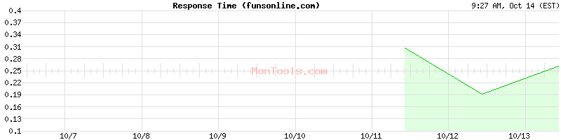 funsonline.com Slow or Fast funsonline.com Slow or Fast