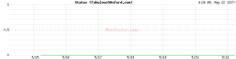 fabulous50sford.com Up or Down