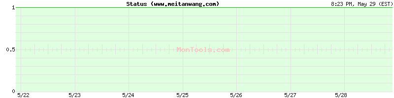 www.meitanwang.com Up or Down