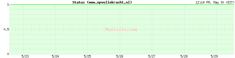www.opvollekracht.nl Up or Down