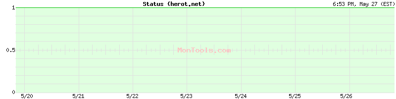 herot.net Up or Down
