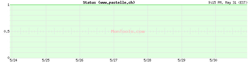 www.pastelle.ch Up or Down