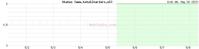 www.totalitariers.nl Up or Down