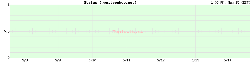 www.tsenkov.net Up or Down