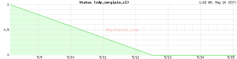 cdp.zergipio.cl Up or Down