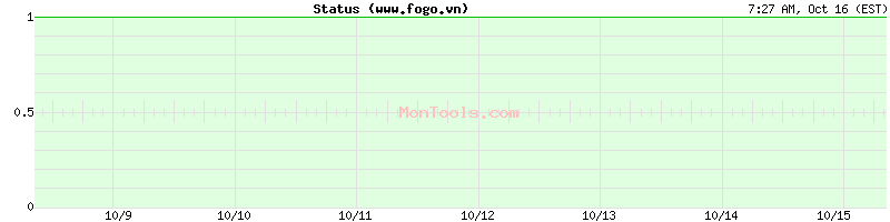 www.fogo.vn Up or Down www.fogo.vn Up or Down
