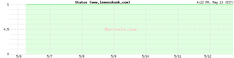 www.lemonskunk.com Up or Down