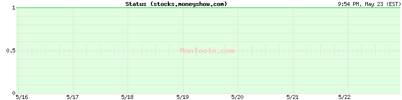 stocks.moneyshow.com Up or Down