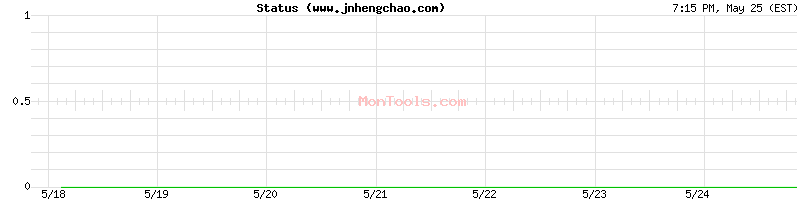 www.jnhengchao.com Up or Down