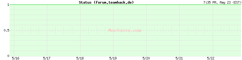 forum.teamhack.de Up or Down
