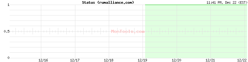 rumalliance.com Up or Down rumalliance.com Up or Down