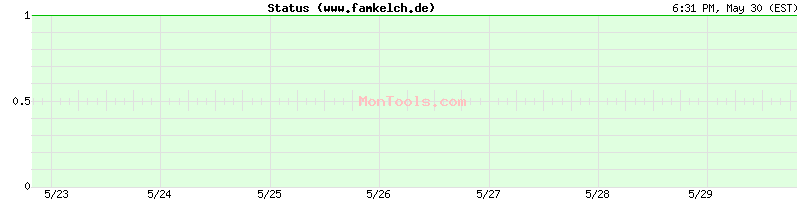 www.famkelch.de Up or Down