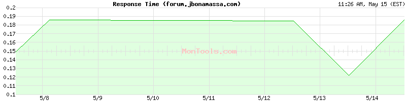 forum.jbonamassa.com Slow or Fast