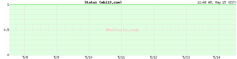 mbi12.com Up or Down