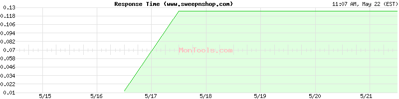 www.sweepnshop.com Slow or Fast