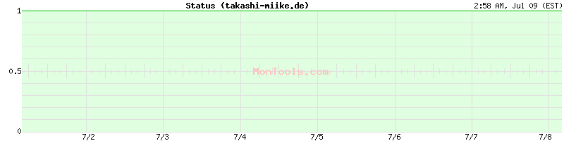 takashi-miike.de Up or Down takashi-miike.de Up or Down