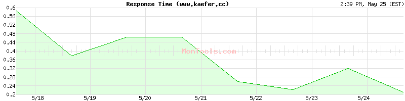 www.kaefer.cc Slow or Fast
