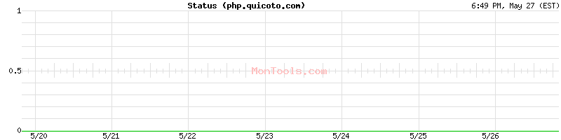 php.quicoto.com Up or Down