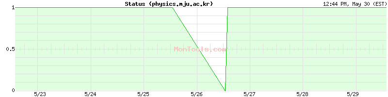 physics.mju.ac.kr Up or Down