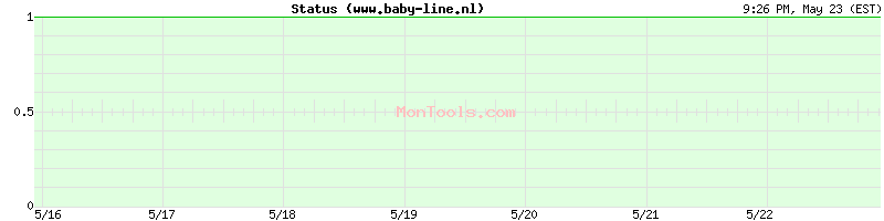 www.baby-line.nl Up or Down
