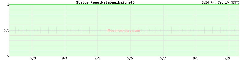 www.katabamikai.net Up or Down www.katabamikai.net Up or Down