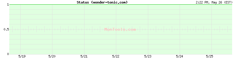 wonder-tonic.com Up or Down