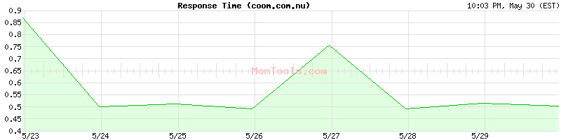 coom.com.nu Slow or Fast