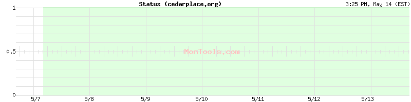 cedarplace.org Up or Down