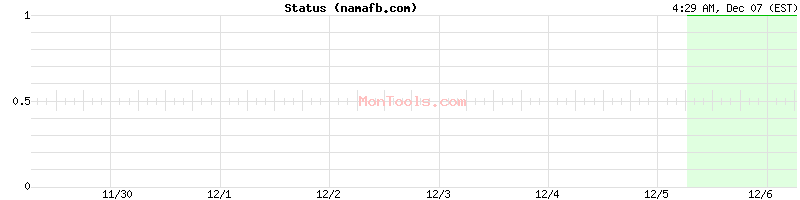 namafb.com Up or Down namafb.com Up or Down