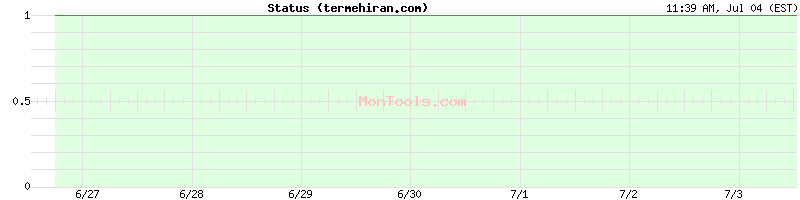 termehiran.com Up or Down termehiran.com Up or Down